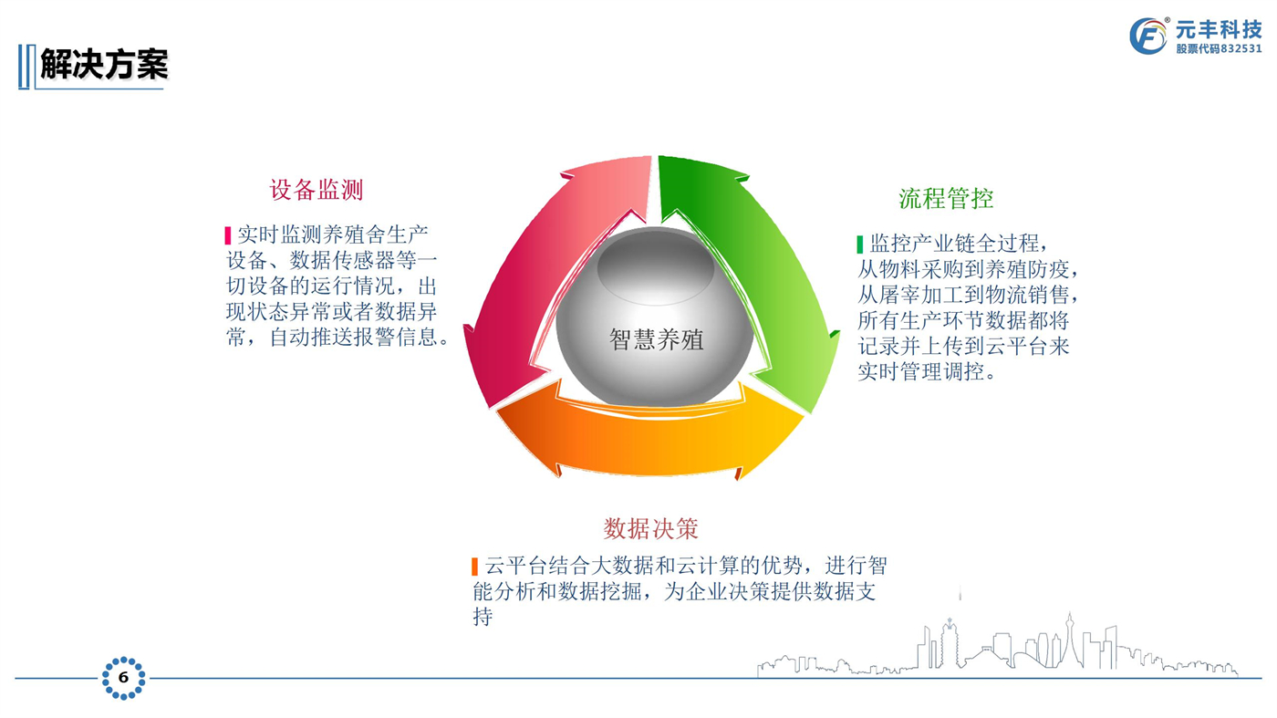 智慧養(yǎng)豬建設方案